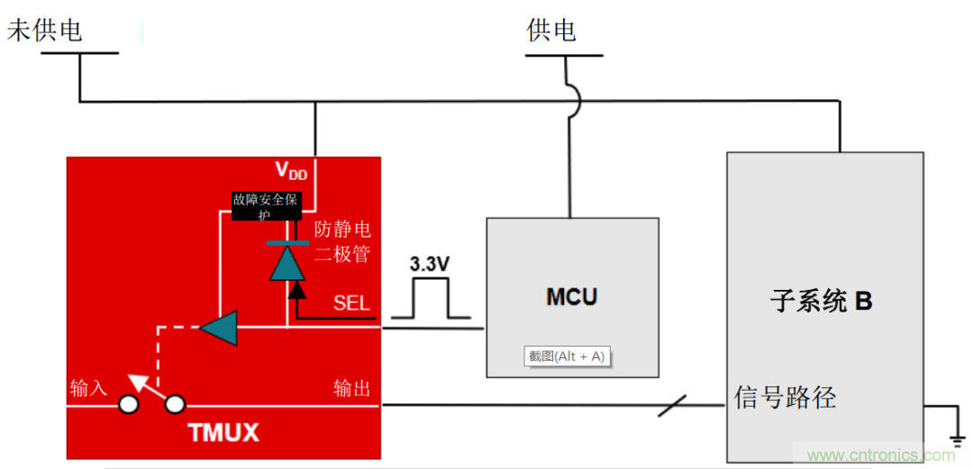 從容解決設(shè)計(jì)難題，應(yīng)對電源排序挑戰(zhàn)