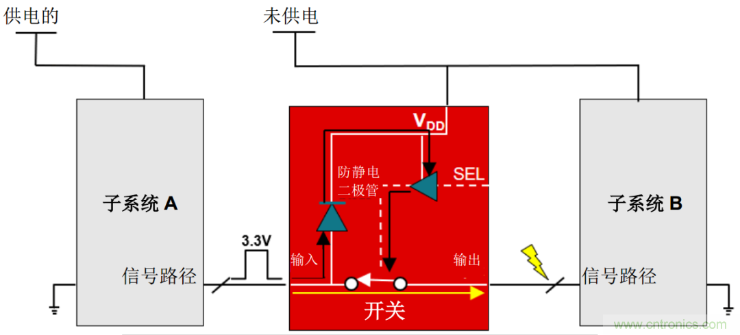 從容解決設(shè)計(jì)難題，應(yīng)對電源排序挑戰(zhàn)