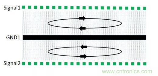 6層PCB板設(shè)計(jì)！降低EMC的4個(gè)方案，哪個(gè)好？