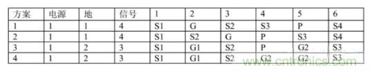 6層PCB板設(shè)計(jì)！降低EMC的4個(gè)方案，哪個(gè)好？