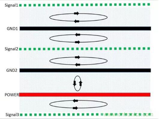 6層PCB板設(shè)計(jì)！降低EMC的4個(gè)方案，哪個(gè)好？