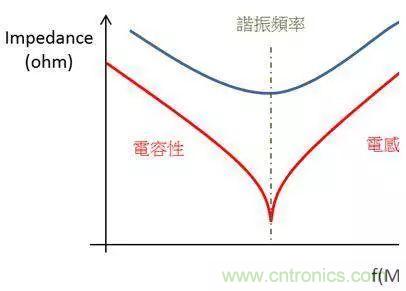 老工程師多年經(jīng)驗(yàn)總結(jié)，開(kāi)關(guān)電源傳導(dǎo)EMI太重要了！