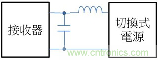 老工程師多年經(jīng)驗(yàn)總結(jié)，開(kāi)關(guān)電源傳導(dǎo)EMI太重要了！