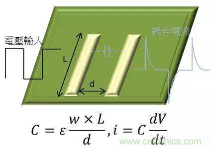 老工程師多年經(jīng)驗(yàn)總結(jié)，開(kāi)關(guān)電源傳導(dǎo)EMI太重要了！