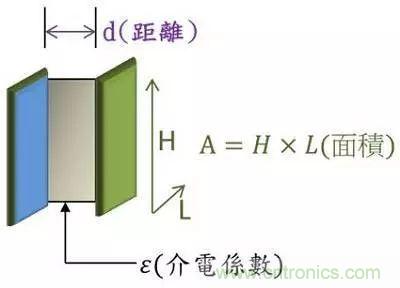老工程師多年經(jīng)驗(yàn)總結(jié)，開(kāi)關(guān)電源傳導(dǎo)EMI太重要了！