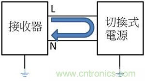 老工程師多年經(jīng)驗(yàn)總結(jié)，開(kāi)關(guān)電源傳導(dǎo)EMI太重要了！