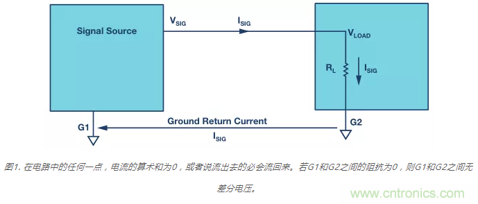 模擬地VS數(shù)字地？4分鐘學(xué)會(huì)接地的“魔法”