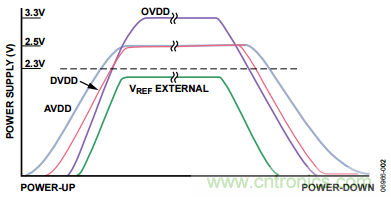 舉2個(gè)例子教你電源時(shí)序控制的正確方法，你get了沒？