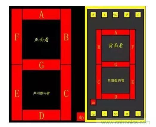 詳解數(shù)碼管使用方法 詳解數(shù)碼管使用方法