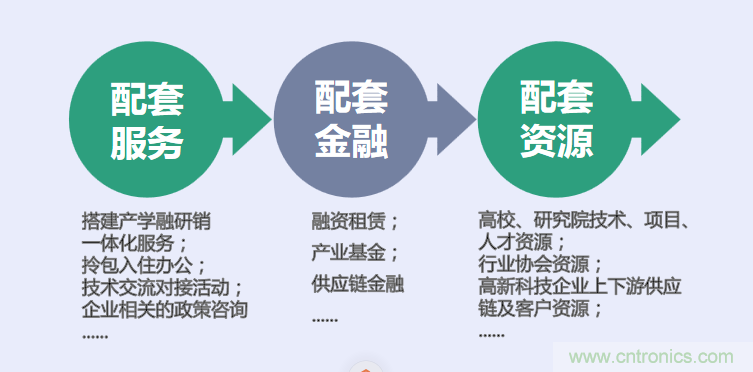 中國電子第一街創(chuàng)新基地！弘德智云聯(lián)合我愛方案網(wǎng)推出產(chǎn)業(yè)園區(qū)入駐服務(wù)?