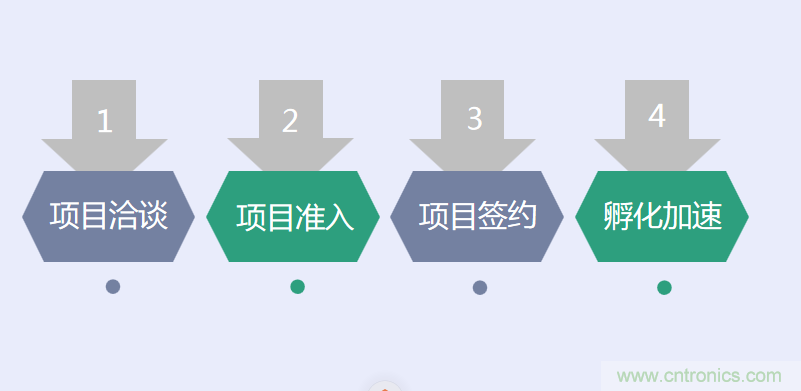 中國電子第一街創(chuàng)新基地！弘德智云聯(lián)合我愛方案網(wǎng)推出產(chǎn)業(yè)園區(qū)入駐服務(wù)?