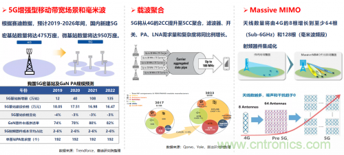5G時代下，射頻器件、光模塊、PCB等電子元器件產(chǎn)業(yè)面臨的機遇與挑戰(zhàn)?