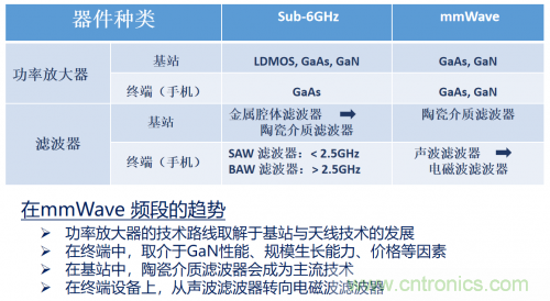 5G時代下，射頻器件、光模塊、PCB等電子元器件產(chǎn)業(yè)面臨的機遇與挑戰(zhàn)?