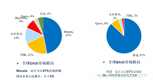 5G時代下，射頻器件、光模塊、PCB等電子元器件產(chǎn)業(yè)面臨的機遇與挑戰(zhàn)?
