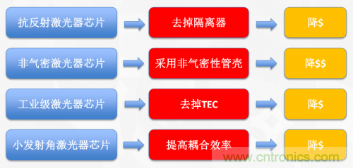5G時代下，射頻器件、光模塊、PCB等電子元器件產(chǎn)業(yè)面臨的機遇與挑戰(zhàn)?