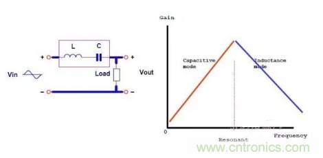 很完整的LLC原理講解，電源工程師收藏有用！?