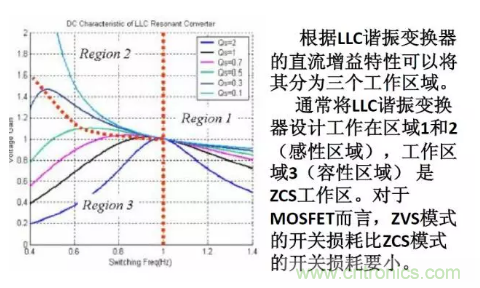 很完整的LLC原理講解，電源工程師收藏有用！?