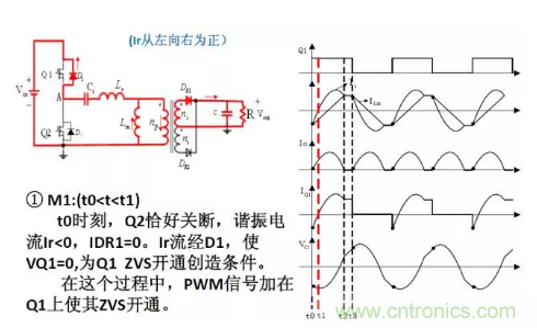 很完整的LLC原理講解，電源工程師收藏有用！?