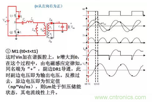 很完整的LLC原理講解，電源工程師收藏有用！?