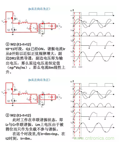 很完整的LLC原理講解，電源工程師收藏有用！?