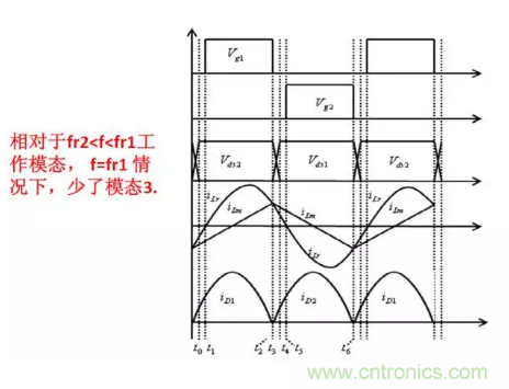 很完整的LLC原理講解，電源工程師收藏有用！?