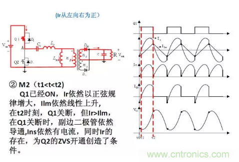 很完整的LLC原理講解，電源工程師收藏有用！?