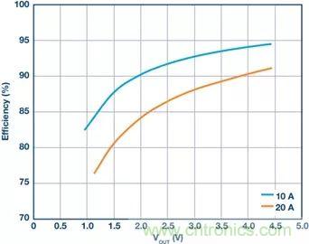 電池制造效率如何提高50%？這篇文章告訴你~