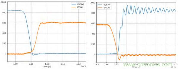 新型SiC功率模塊以之Si IGBT，在更小的封裝內(nèi)提供更高的功率密度