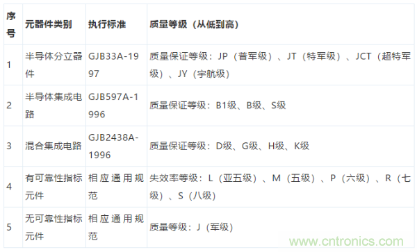 元器件應(yīng)用可靠性如何保證，都要學(xué)習(xí)航天經(jīng)驗(yàn)嗎？
