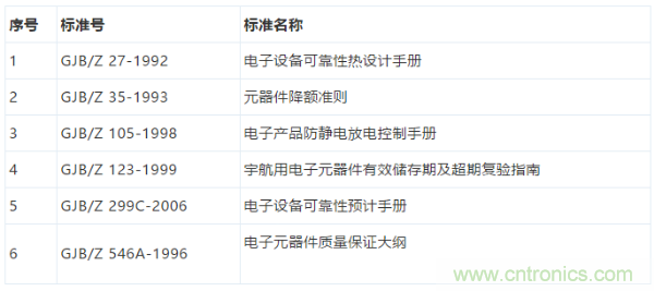 元器件應(yīng)用可靠性如何保證，都要學(xué)習(xí)航天經(jīng)驗(yàn)嗎？