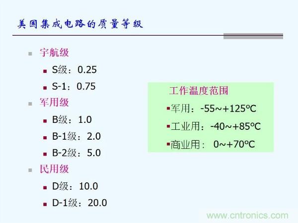 元器件應(yīng)用可靠性如何保證，都要學(xué)習(xí)航天經(jīng)驗(yàn)嗎？