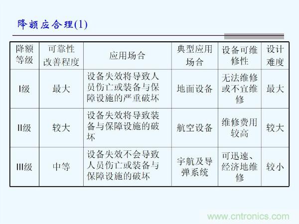元器件應(yīng)用可靠性如何保證，都要學(xué)習(xí)航天經(jīng)驗(yàn)嗎？
