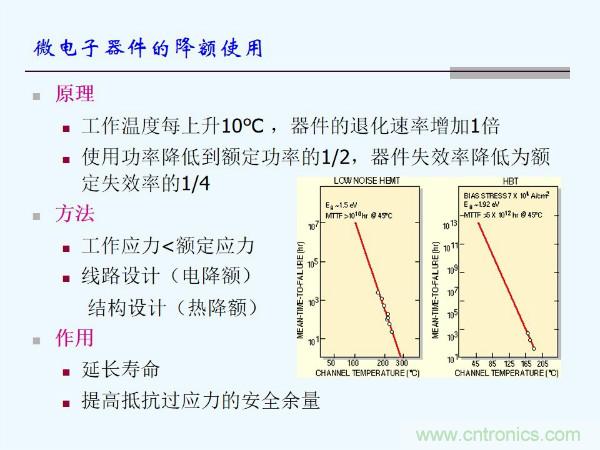 元器件應(yīng)用可靠性如何保證，都要學(xué)習(xí)航天經(jīng)驗(yàn)嗎？