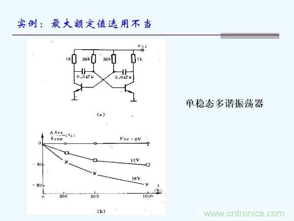 元器件應(yīng)用可靠性如何保證，都要學(xué)習(xí)航天經(jīng)驗(yàn)嗎？