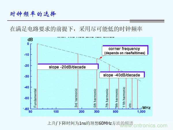 元器件應(yīng)用可靠性如何保證，都要學(xué)習(xí)航天經(jīng)驗(yàn)嗎？
