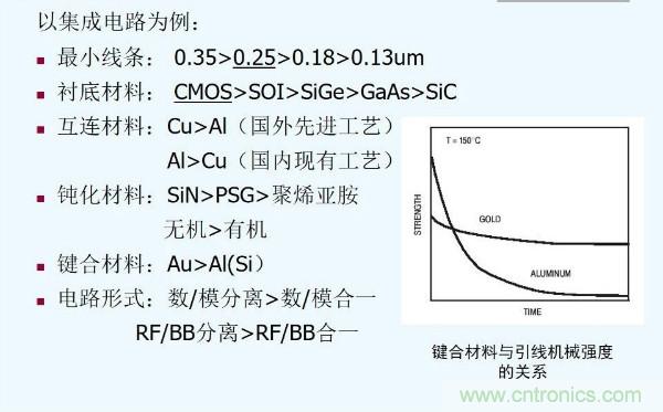 元器件應(yīng)用可靠性如何保證，都要學(xué)習(xí)航天經(jīng)驗(yàn)嗎？