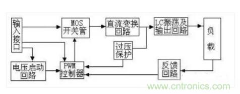 一文帶你認(rèn)清逆變器、轉(zhuǎn)換器和整流器