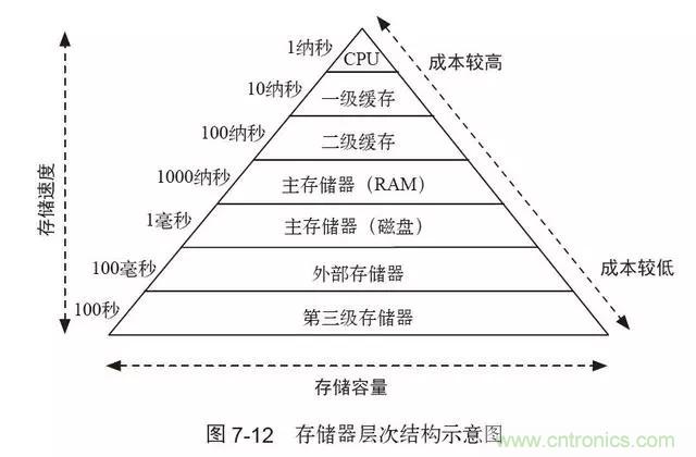 終于找到了一篇文章！通俗地講解計算機工作原理