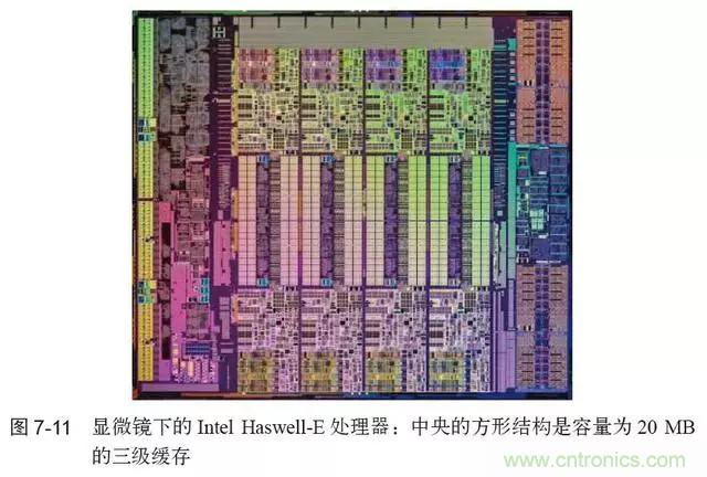 終于找到了一篇文章！通俗地講解計算機工作原理