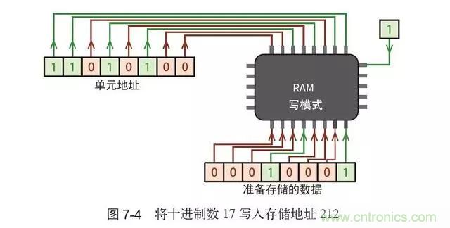 終于找到了一篇文章！通俗地講解計算機工作原理