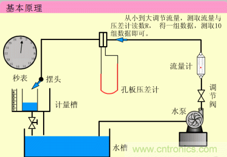 35個儀表結(jié)構(gòu)原理動畫，直觀、易懂！
