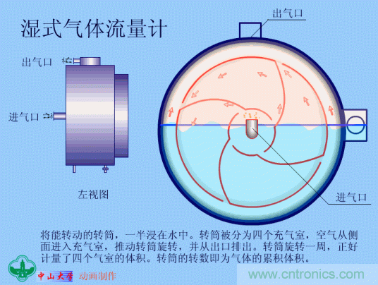 35個儀表結(jié)構(gòu)原理動畫，直觀、易懂！