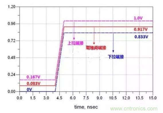 高速電路設(shè)計阻抗匹配的幾種方法 高速電路設(shè)計阻抗匹配的幾種方法