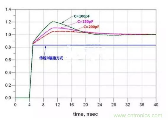 高速電路設(shè)計阻抗匹配的幾種方法 高速電路設(shè)計阻抗匹配的幾種方法