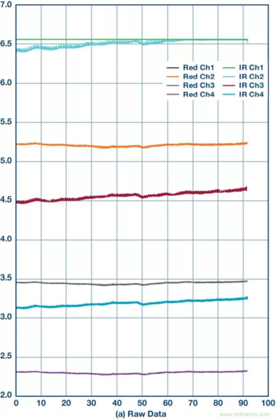 你知道嗎？原來(lái)耳朵才是測(cè)心率的最佳位置
