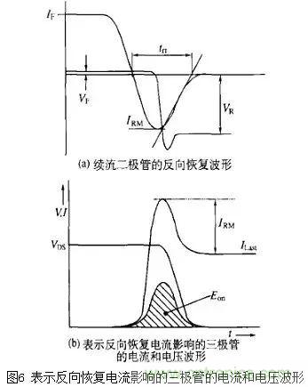二極管的電容效應(yīng)、等效電路及開關(guān)特性