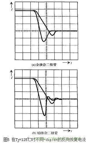 二極管的電容效應(yīng)、等效電路及開關(guān)特性