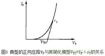 二極管的電容效應(yīng)、等效電路及開關(guān)特性