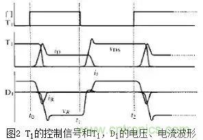 二極管的電容效應(yīng)、等效電路及開關(guān)特性