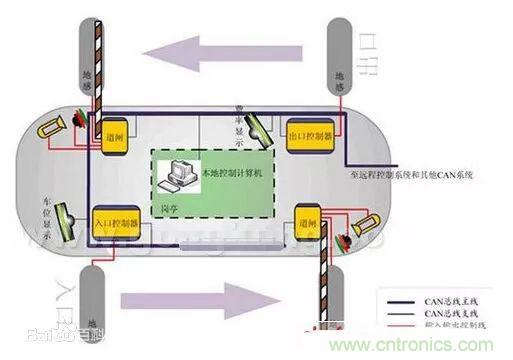 汽車四大總線：CAN、LIN、Flexray、MOST